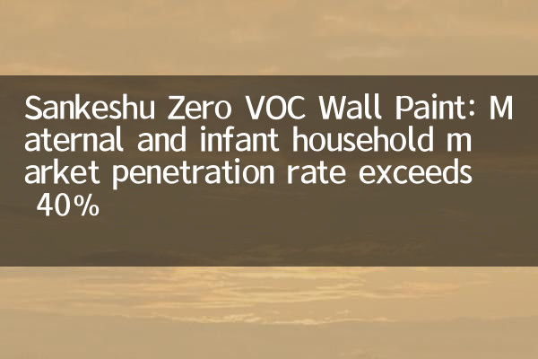 رنگ دیواری Sankeshu Zero Voc: میزان نفوذ بازار خانه مادر و نوزاد بیش از 40 ٪ است